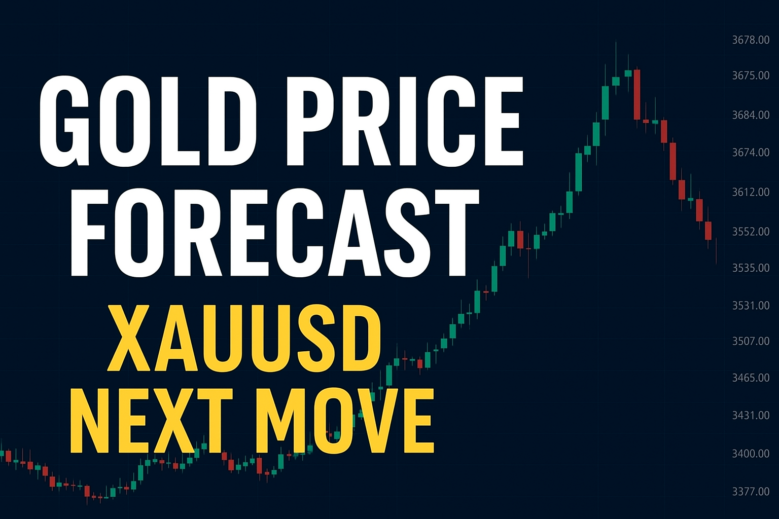Gold candlestick chart with key support and resistance levels for XAUUSD trading analysis on DailyGoldTrade