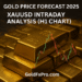 GoldFxPro – Gold Price Forecast 2025, XAUUSD Technical Outlook & Intraday Trading Levels