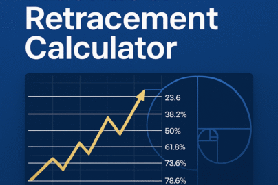 Fibonacci Retracement Calculator with Gold price levels – Powered by GoldFxPro.com