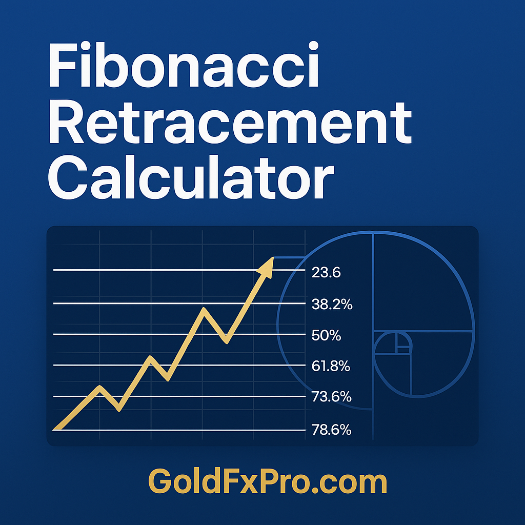 Fibonacci Retracement Calculator with Gold price levels – Powered by GoldFxPro.com