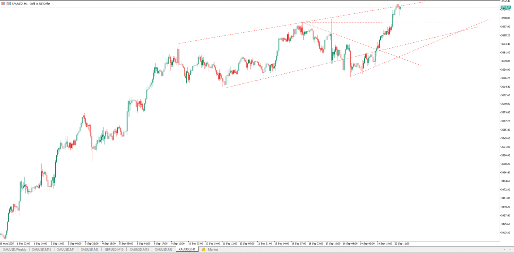 gold hits record highs as fed cut bets surge xauusd eyes resistance zone