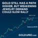 Gold price technical analysis with support and resistance zones - GoldFXPro.com