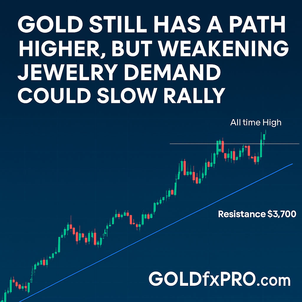Gold price technical analysis with support and resistance zones - GoldFXPro.com