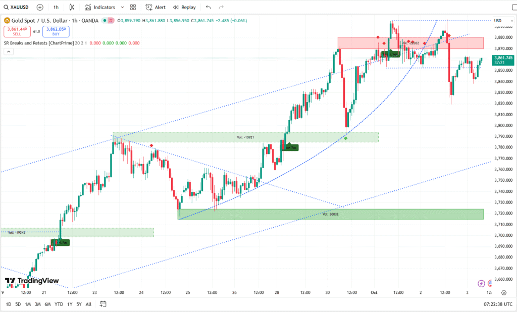 Gold Price Pullback or Golden Opportunity in 2025 Traders Brace for Action