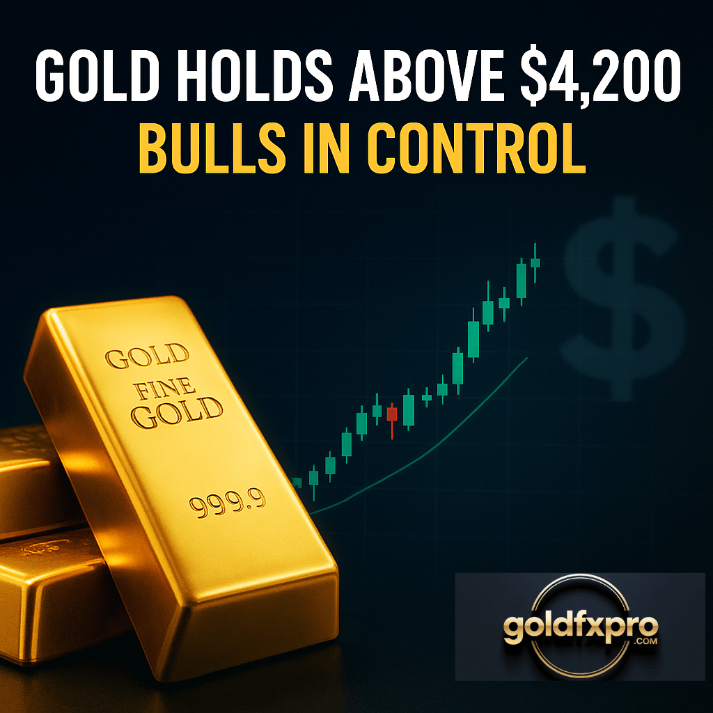 Gold holds above $4,200 as bullish momentum strengthens — FXStreet-style financial graphic showing gold bars and rising chart.