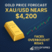 Gold price forecast showing XAU/USD approaching $4,200 with a glowing gold bar and financial chart background.