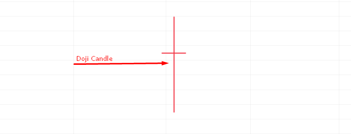Doji Candle 1