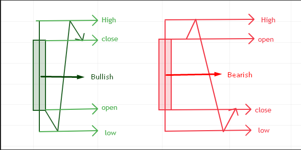 Open high low close 1