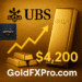 Gold Correction Seen as Temporary; UBS Targets $4,200 as Safe-Haven Merger Trend Builds 4 Gold price chart near $4,000 with bullish outlook and UBS $4,200 target.